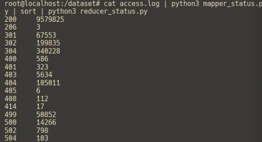 Hasil mapreduce lokal